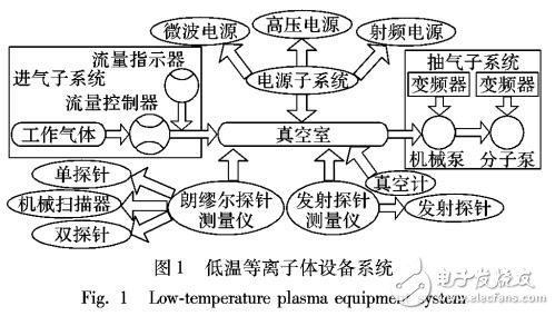 基于閉環(huán)生命周期的知識(shí)集成與語義標(biāo)注