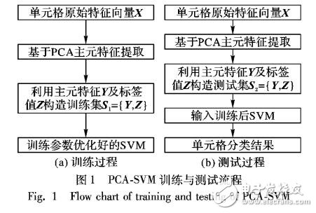 改進區(qū)域生長的非結構化道路識別