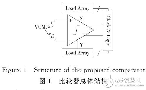 一種基于數(shù)字DAC校準(zhǔn)的低失調(diào)動態(tài)比較器