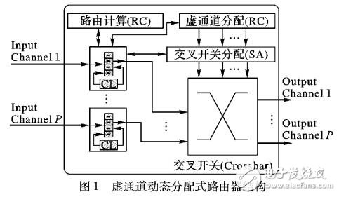 基于端口故障粒度劃分的容錯(cuò)路由器設(shè)計(jì)