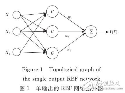 改進人工蜂群算法優(yōu)化RBF神經網絡的短時交通流預測模型