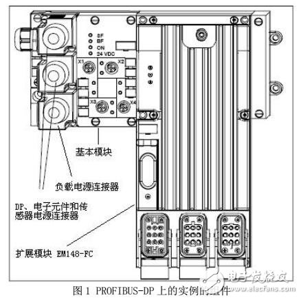 西門子EM148-FC變頻器使用手冊(cè)