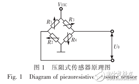 橋式壓力傳感器及基于PGA309的信號調(diào)理系統(tǒng)的設(shè)計