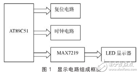 基于可編程顯示驅(qū)動芯片MAX7219的LED顯示系統(tǒng)