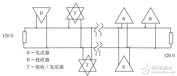基于AT89S8252單片機(jī)的串行接口及溫度遠(yuǎn)程顯示的實(shí)現(xiàn)