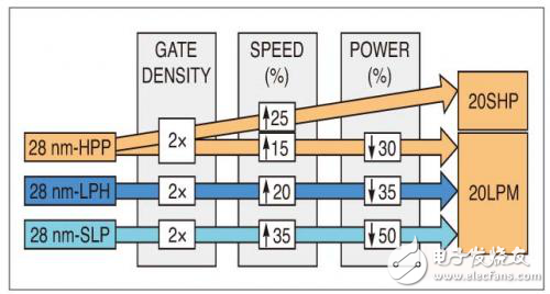 EDA，如何突破功率的瓶頸