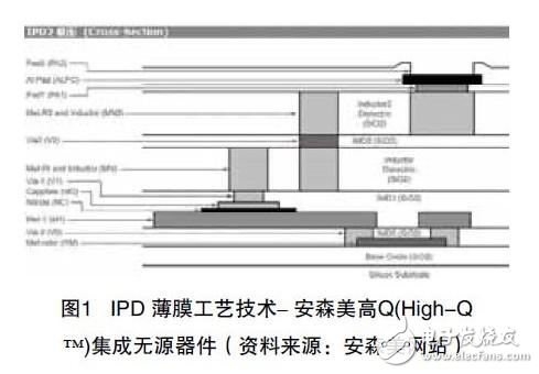 集成無源元件對PCB技術(shù)發(fā)展的影響分析