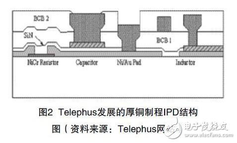 集成無源元件對PCB技術(shù)發(fā)展的影響分析
