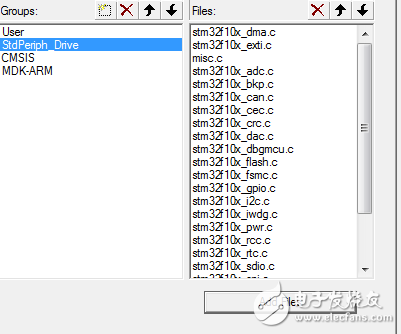通過STM32固件庫V3.5.0來建立一個簡單的工程模版