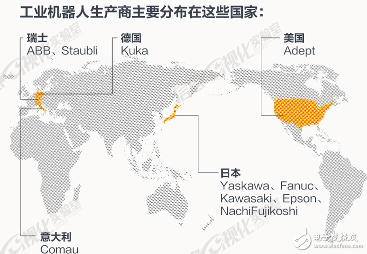 看數(shù)據(jù)：機器人將控制世界,還是依然由人類主導(dǎo)世界