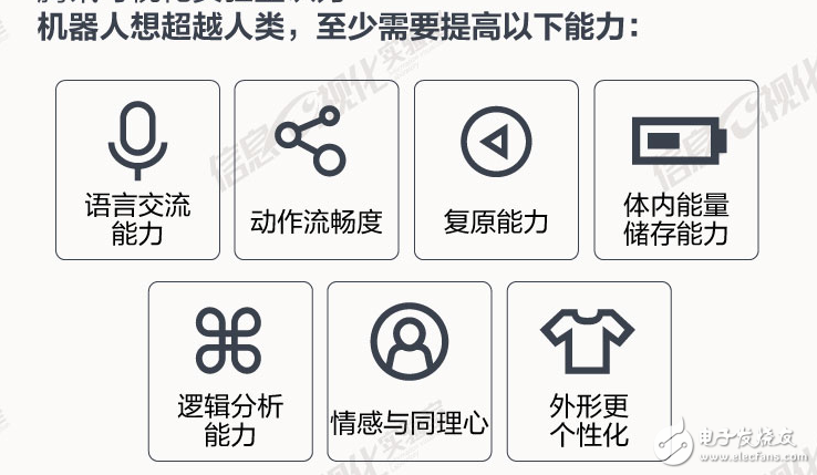 看數(shù)據(jù)：機器人將控制世界,還是依然由人類主導(dǎo)世界