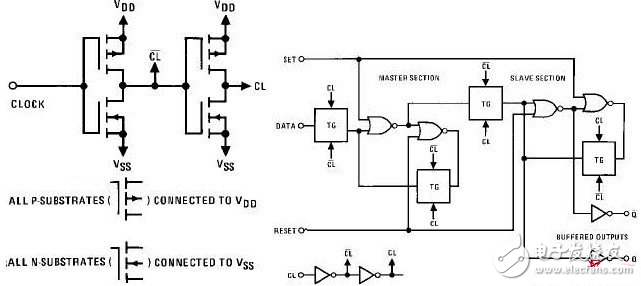 cd4013中文資料匯總（引腳圖及功能_工作原理及方式_功能結(jié)構(gòu)_參數(shù)_應用電路詳解）