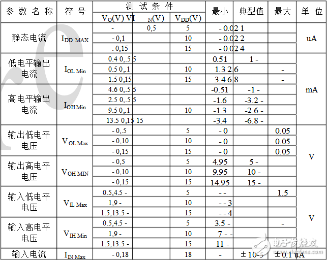 cd4013中文資料匯總（引腳圖及功能_工作原理及方式_功能結構_參數_應用電路詳解）