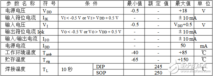 cd4013中文資料匯總（引腳圖及功能_工作原理及方式_功能結構_參數_應用電路詳解）