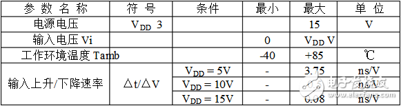 cd4013中文資料匯總（引腳圖及功能_工作原理及方式_功能結構_參數_應用電路詳解）