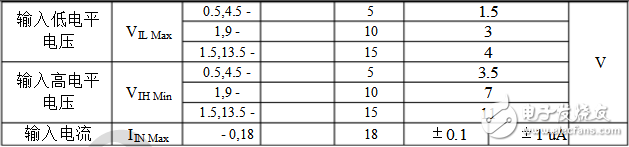 cd4013中文資料匯總（引腳圖及功能_工作原理及方式_功能結構_參數_應用電路詳解）