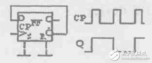 cd4013中文資料匯總（引腳圖及功能_工作原理及方式_功能結構_參數_應用電路詳解）