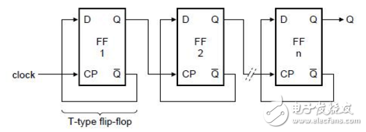 cd4013中文資料匯總（引腳圖及功能_工作原理及方式_功能結(jié)構(gòu)_參數(shù)_應(yīng)用電路詳解）