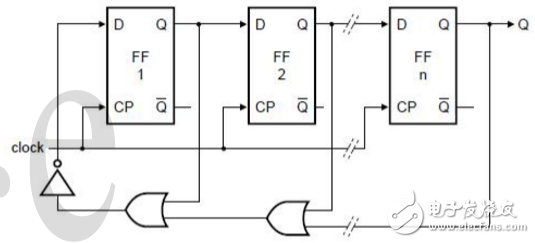 cd4013中文資料匯總（引腳圖及功能_工作原理及方式_功能結(jié)構(gòu)_參數(shù)_應(yīng)用電路詳解）