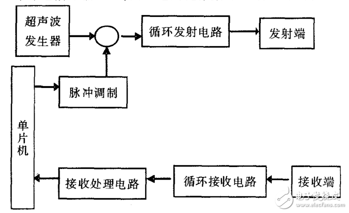 基于CD4053、CX20106的超聲波傳感器應(yīng)用電路圖