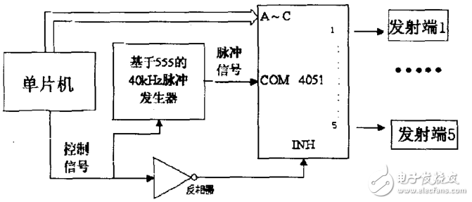 基于CD4053、CX20106的超聲波傳感器應(yīng)用電路圖