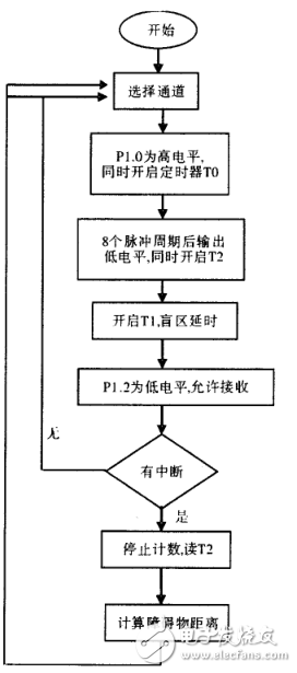 基于CD4053、CX20106的超聲波傳感器應(yīng)用電路圖