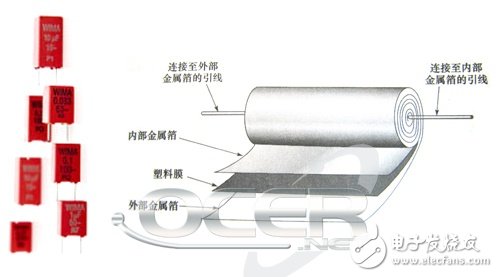 薄膜電容器結(jié)構(gòu)及分類(lèi)