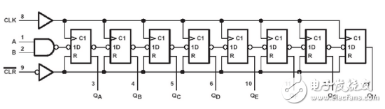 74ls164移位寄存器介紹（特點、引腳、參數(shù)、時序）