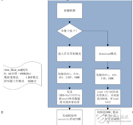 emmc是什么意思_emmc詳細介紹