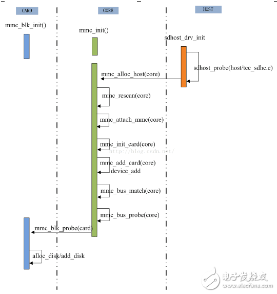 emmc是什么意思_emmc詳細介紹