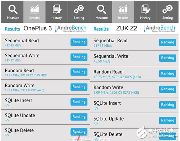 華為手機(jī)實(shí)測：ufs與emmc差不多？