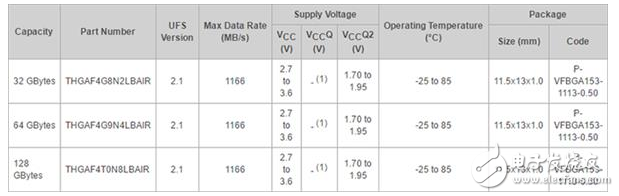 華為手機(jī)實(shí)測：ufs與emmc差不多？