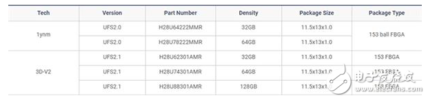 華為手機(jī)實(shí)測：ufs與emmc差不多？
