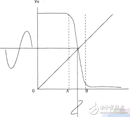 基于CD4069的放大電路設(shè)計