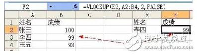 vlookup函數(shù)到底有多重要