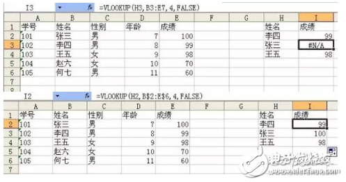 vlookup函數(shù)到底有多重要