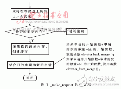  嵌入式設(shè)備上的文件系統(tǒng)優(yōu)化設(shè)計(jì)
