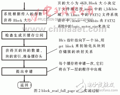  嵌入式設(shè)備上的文件系統(tǒng)優(yōu)化設(shè)計(jì)