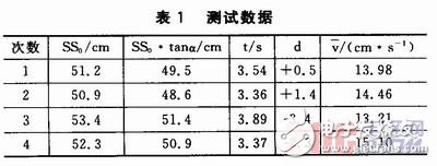 如何設(shè)計(jì)一個(gè)以STM32控制為核心的聲音導(dǎo)引系統(tǒng)？