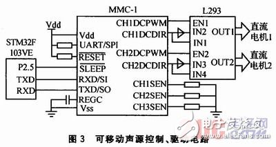 如何設(shè)計(jì)一個(gè)以STM32控制為核心的聲音導(dǎo)引系統(tǒng)？