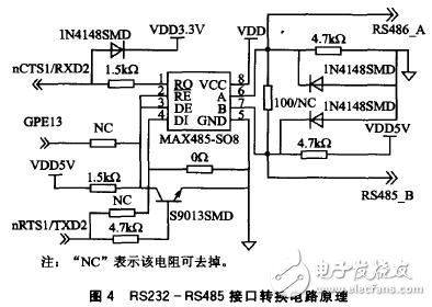 以S3C2440嵌入式處理器為核心的遠程圖像無線監(jiān)控系統(tǒng)設(shè)計