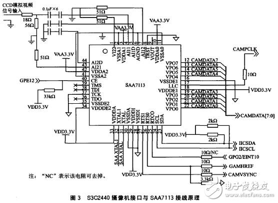 以S3C2440嵌入式處理器為核心的遠程圖像無線監(jiān)控系統(tǒng)設(shè)計