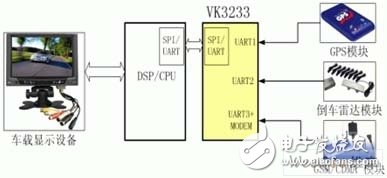 嵌入式系統(tǒng)新型多總線UART器件的原理是什么？有哪些應用？