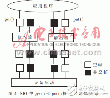 可提高軟件模塊化、并行性和維護性的實時操作系統(tǒng)