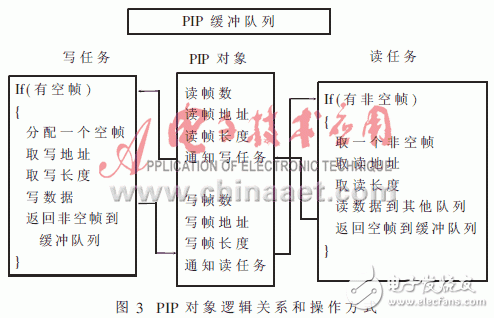 可提高軟件模塊化、并行性和維護性的實時操作系統(tǒng)