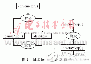 基于J2ME的可移植應用開發(fā)標準平臺