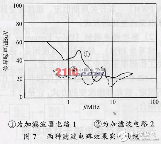 在高頻開關電源設計中怎樣抑制電磁干擾？