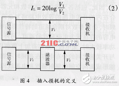 在高頻開關電源設計中怎樣抑制電磁干擾？