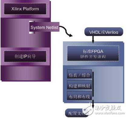  如何快速啟動嵌入式系統(tǒng)開發(fā)