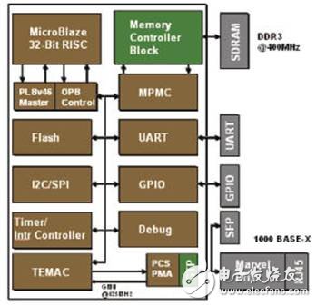  如何快速啟動嵌入式系統(tǒng)開發(fā)